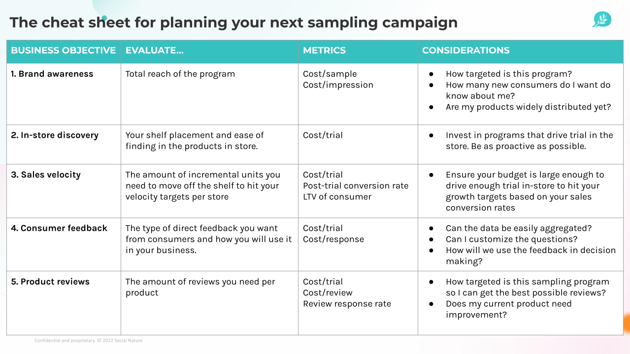 Sampling Campaign Management