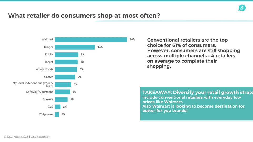 How to attract and retain shoppers in 2025 - Retailer insights