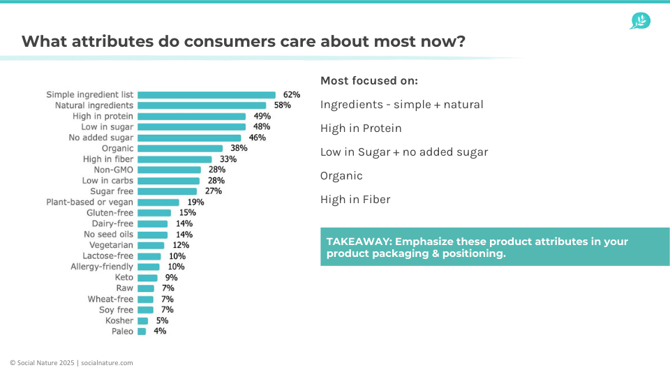 How to attract and retain shoppers in 2025 - Product attributes