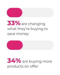 In the past 12 months, shoppers are chaning what they're buying and buying more products on offer to save money